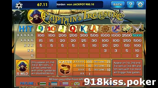 Captain's Treasure paytable on 3Win8 with a HIT grid for 9, 10, J, Q, K, A, wheel, anchor, map and cutlass, plus wild and scatter panels