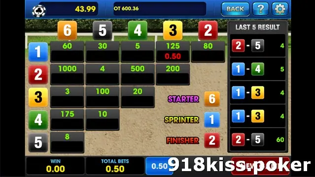 Horse Derby betting grid on 3Win8 with pair prices such as 1000, 500 and 125, a LAST 5 RESULT column and Starter, Sprinter and Finisher markers