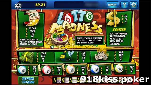 Lotto Madness paytable on 3Win8 with the wild ticket, bonus wheel, dollar scatter, cash, champagne, winner and numbered-ball pays