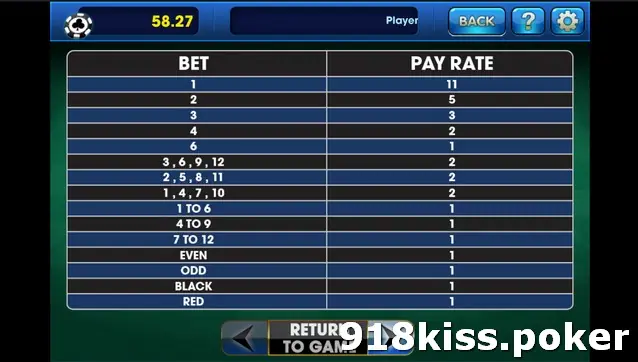 Roulette 12 PAY RATE table on 3Win8 listing bets from 1 number to Red with their payouts