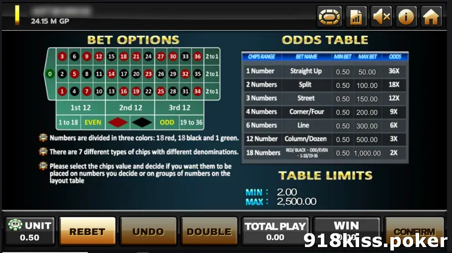 Lucky Roulette help screen on Joker123 showing the betting layout and an odds table from Straight Up 36X to Red/Black and Odd/Even 2X, with table limits of 2.00 to 2,500.00