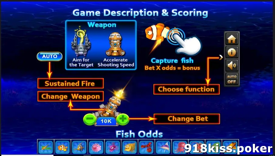 Super EX help screen titled Game Description and Scoring explaining the AUTO button, weapon change, the bet plus and minus buttons and the rule Bet X odds = bonus
