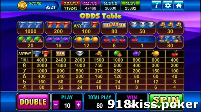 Fire Spin odds table with line pays for sevens, BARs, diamonds, bells and fruit, and an ANYPAY grid for four to nine matching symbols
