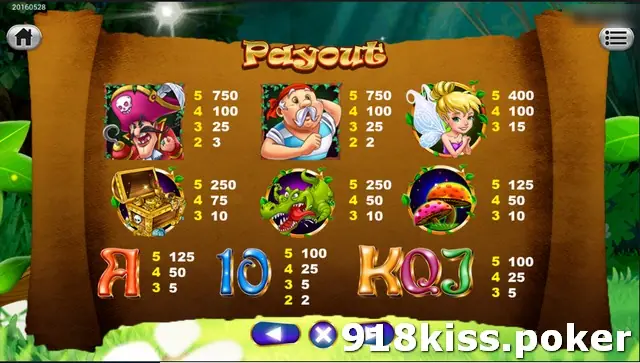 Pan Fairy payout table on a wooden board: captain, sailor and fairy on top, treasure chest, dragon and mushroom below, then A, 10 and K Q J